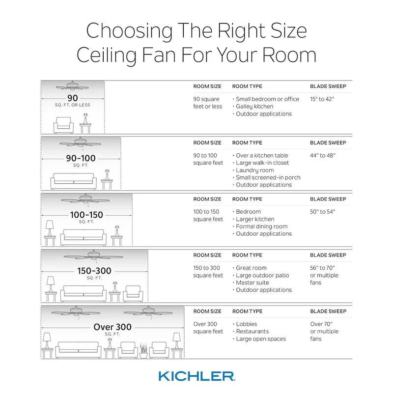 Kichler Lighting Vassar Collection 52-inch White LED Ceiling Fan